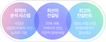 합의금 진단 서비스